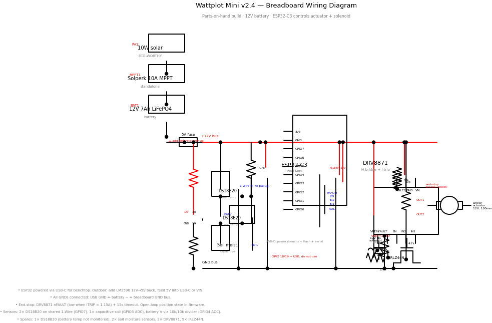 Mini breadboard diagram