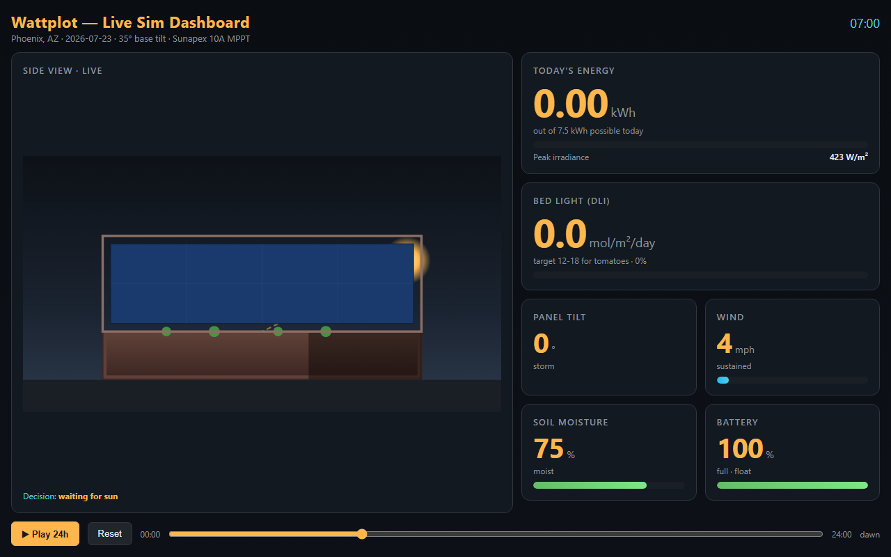 Live dashboard preview